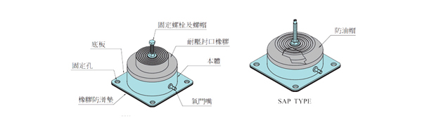 KQJZ型空氣減震器安裝說(shuō)明電子版