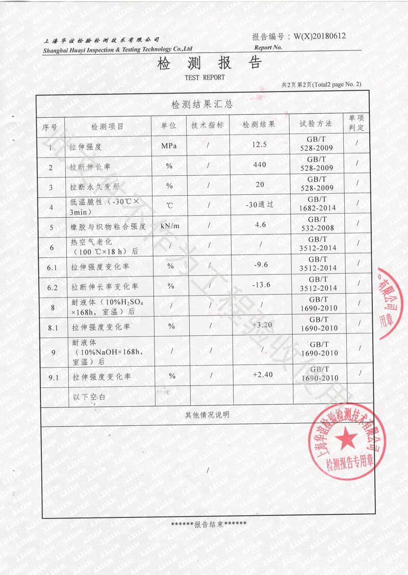 2018年橡膠接頭性能檢測報(bào)告結(jié)果 2018年橡膠接頭性能檢測報(bào)告結(jié)果