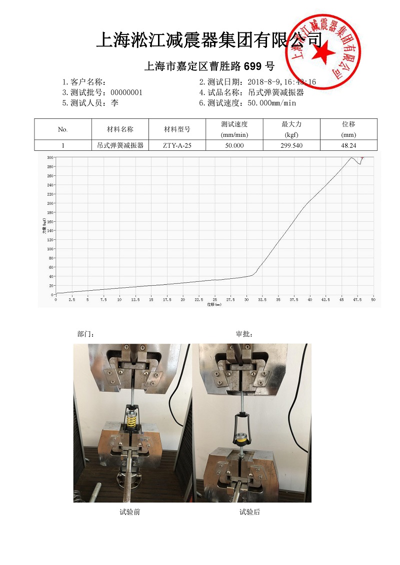 ZTY-A-25吊式彈簧減震器外殼強(qiáng)度測試報(bào)告 ZTY-A-25吊式彈簧減震器外殼強(qiáng)度測試報(bào)告