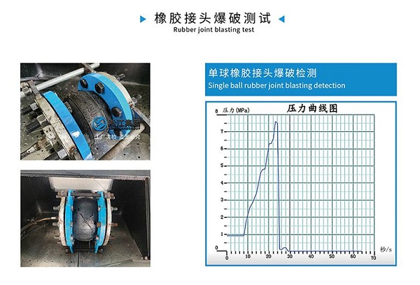 KXT-PTFT型 內(nèi)襯四氟橡膠接頭 【檢測中心】DN1600橡膠膨脹節(jié)水壓檢測機(jī)